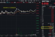 问事摇卦算力爆发，159363劲涨2.3%，信创成超级“黑马”！光大证券盘中突发，券商ETF放量两连阳