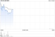 问事摇卦黄金成为全球第二大储备资产！港股黄金股逆市上涨，潼关黄金涨近5%