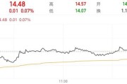 问事摇卦隆基绿能人事巨震后，高瓴旗下HHLR“临阵”减持