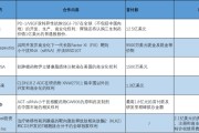 问事摇卦BD交易大爆发 今年总额已超455亿美元！中国创新药能否打开增长新空间