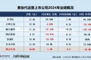 问事摇卦凯诘电商转战港交所：品牌自运营成趋势行业景气度下滑、业绩接连双降 前五大品牌GMV占比超80%
