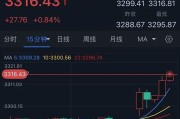 问事摇卦特朗普突然升级贸易战！将对TA们征收50%的关税 金价早盘飙升近28美元