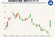 问事摇卦海光信息“吞并”中科曙光预案出炉 现金选择权太“鸡肋”？业内人士：企业不想大量现金流出