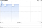 问事摇卦红星美凯龙盘中涨近3% 重整计划获法院批准