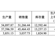 问事摇卦敏芯股份连亏三年，低毛利困局难解