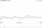 问事摇卦高盛：腾讯音乐-SW收购喜马拉雅符合策略 予“买入”评级