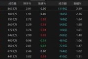 问事摇卦热点轮动加快！沪指冲击3400点未果，原因为何？