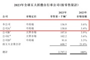 问事摇卦大行科工拟赴港上市！股权高度集中