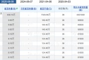 问事摇卦老白干酒515万股激励股解禁在即！业绩达标与机构调仓下的股价博弈