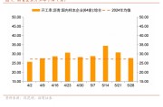 问事摇卦招商宏观每周一评：如何看待5月宏观经济形势