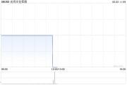 问事摇卦光尚文化控股授出股份奖励