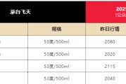 问事摇卦飞天茅台散瓶批发价跌破2000元，背后原因大揭秘