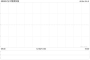 问事摇卦东江集团控股拟斥资约2676万港元收购一幅越南地块
