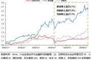 问事摇卦兴证策略：谁在买港股新消费和创新药？