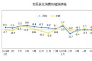 问事摇卦国家统计局：2025年5月份居民消费价格同比下降0.1%