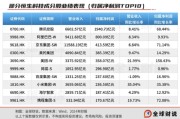问事摇卦引领中国资产价值重估，恒生科技指数进入“黄金击球区”