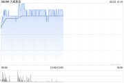问事摇卦大唐黄金盘中涨超9% 公司携手无锡专心智制成立AI矿业合资公司