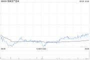 问事摇卦瑞银：维持领展房产基金“买入”评级 目标价44.2港元