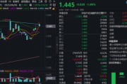 问事摇卦主题概念驱动，金融科技ETF近两周涨超7.5%，大幅跑赢市场！