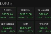 问事摇卦亚太市场全线下跌，港股调整，连连数字大涨超60%