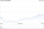 问事摇卦恒生科技指数、国企指数跌幅扩大至3%，钢铁股集体下挫