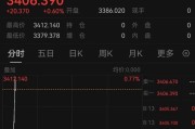 问事摇卦突发！以色列袭击伊朗！德黑兰连续爆炸！黄金、原油直拉