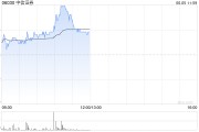 问事摇卦中资券商股延续涨势 中信证券涨超4% 机构称行业持续展现自身弹性