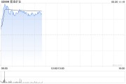 问事摇卦港股黄金股早盘冲高 紫金矿业、招金矿业涨近3%