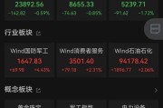 问事摇卦黄金股，大涨！