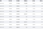 问事摇卦大涨近75%！为什么“通用航空”可能接棒科技牛？