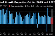 问事摇卦世界银行将2025年全球经济增长预期下调至2.3%