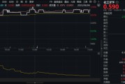 问事摇卦新能源下乡助力！化工板块放量上涨，主力抢筹+十年估值低位，板块景气周期将至？