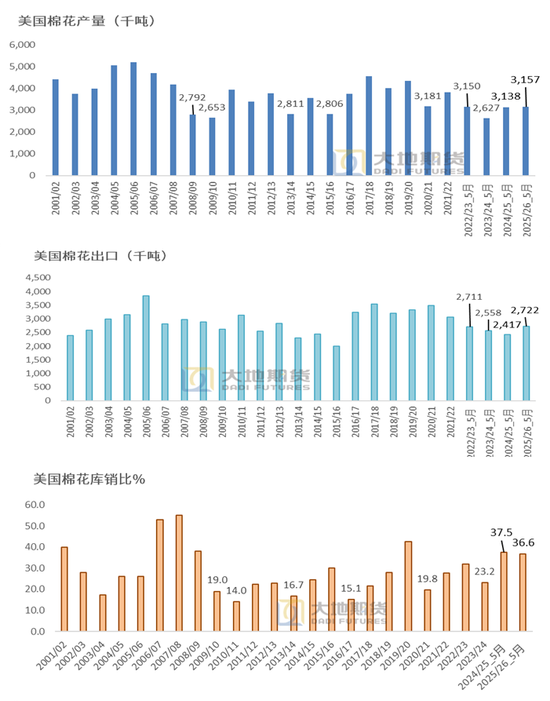 棉花：矛盾在解决中，但效果(👈)有限