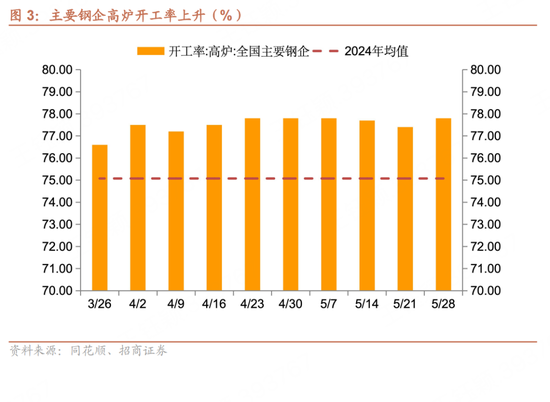 招商宏观每周一评：如何看待5月宏观经济形(🐇)势