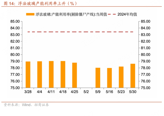 招商宏观每周一评：如何(🔬)看待5月宏观经济形势