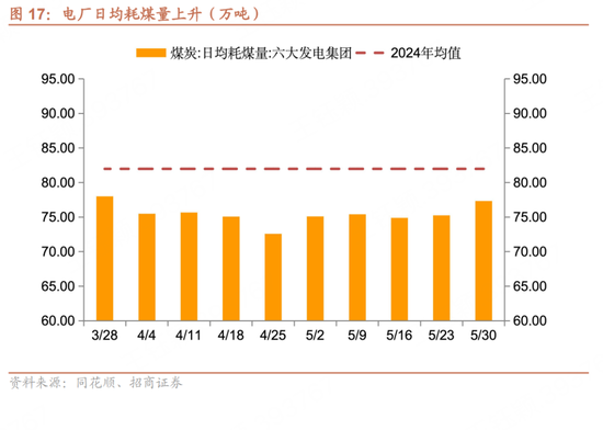 招(👾)商宏观每周一评：如何看待5月宏观经济形势
