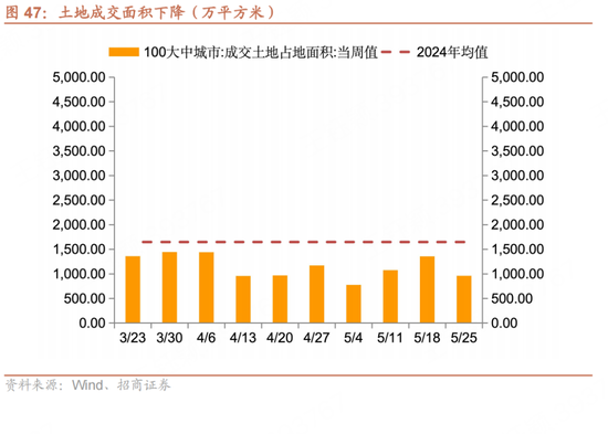 招商宏观每周一评：如(🗣)何看待5月宏观经济形势