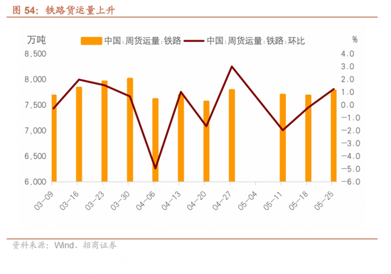 招商宏观每(😵)周一评：如何看待5月宏观经济形势