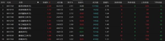 热点(🐈)轮动加快！沪指冲击3400点未果，原因为何？