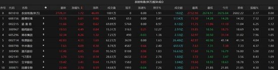 热点轮动加快！沪指冲击3400点未(📖)果，原因为何？