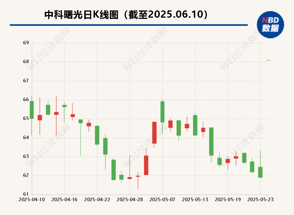 海光信息“吞并”中科曙光预案出炉 现金选择权太“鸡肋”？业(🤺)内人士：企业不想大量现金流出