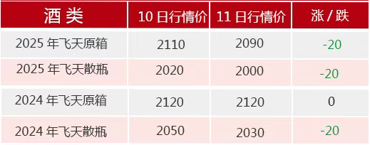 飞天茅台散瓶批发价跌破2000元，背后原因大揭秘(📊)