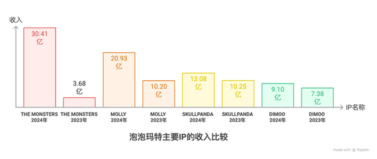 Labubu的假货产业链：秘密全球发货，工(🧥)厂谁也不能来看
