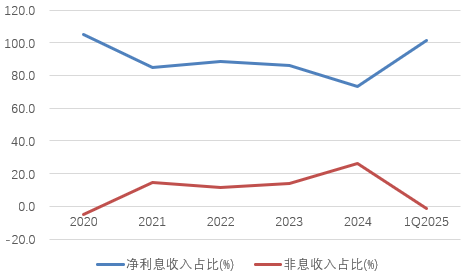 时隔半年再定增！张家口银行频(🐑)频补充资本背后，盈利能力亟待改善