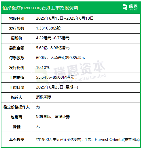 佰(👈)泽医疗启动招股，6月23日香港上市，嘉实基金参与基(🍺)石投资