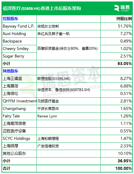 佰泽医疗启动招(🧡)股，6月23日香港上市，嘉实基金参与基石投资(🤜)