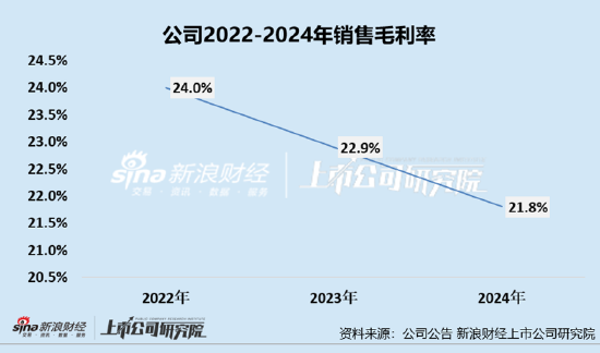 凯诘(🧥)电商转战港交所：品牌(🌶)自运营成(👠)趋势行业景气度下滑、业绩接连双降 前(🥋)五大品牌GMV占比超80%