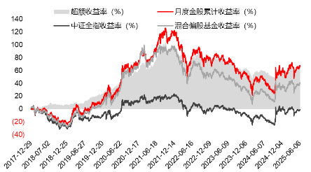 源达研究报告：掘金券商金股，超额收益显(🎢)著