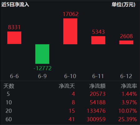 ETF日报：十年(💎)期国债兼顾底仓防守和一定的久期进攻属性，值得投(➖)资者关注