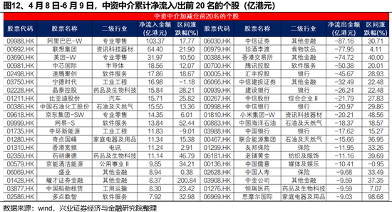 兴证策略：谁在买港股(🏆)新消费和(⤵)创新药？
